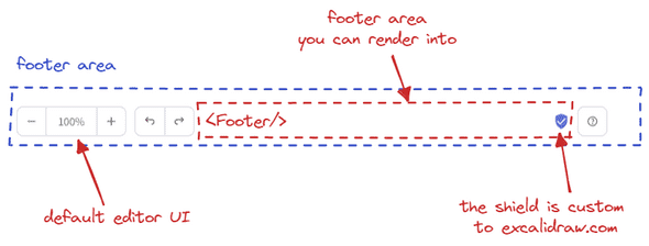 footer area